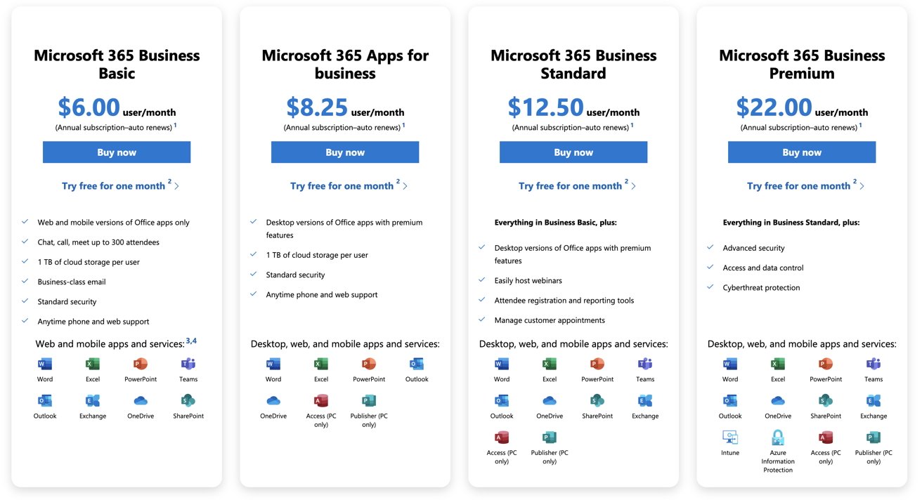 The best Microsoft 365 package for your budget in 2023