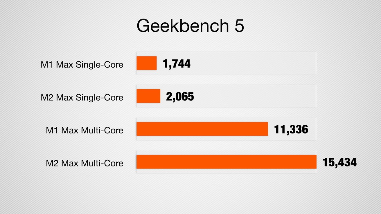 Geekbench 5 results