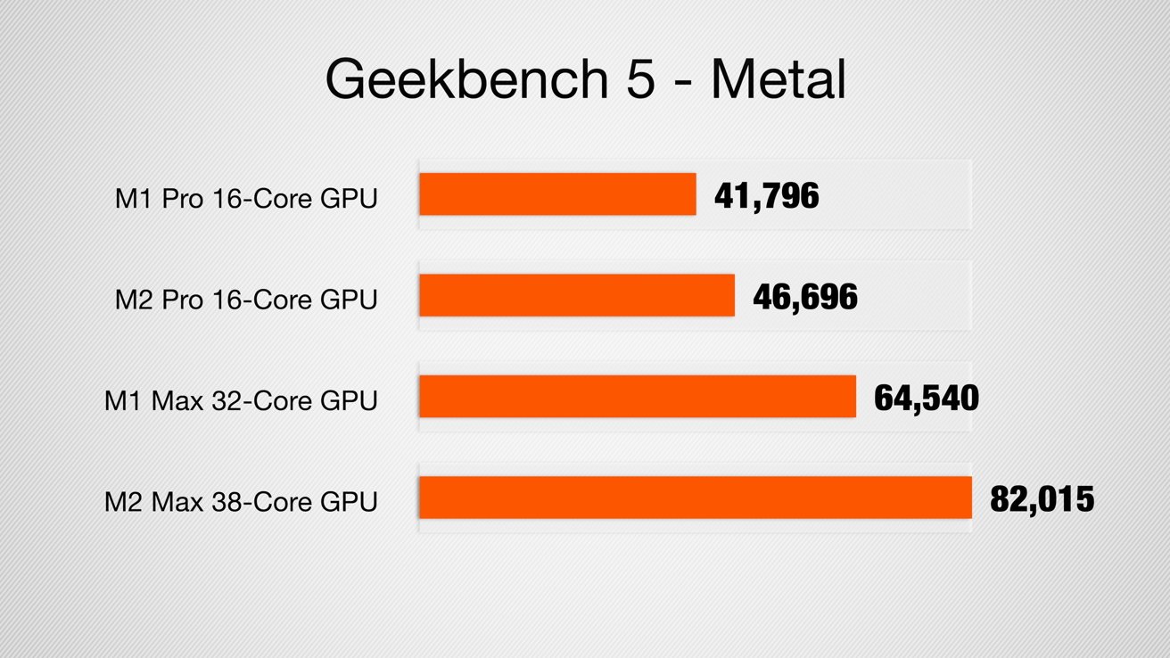 Geekbench 5 graphic benchmarks