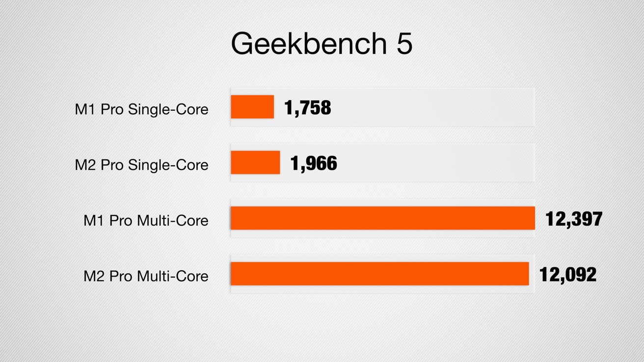 Geekbench 5 CPU results