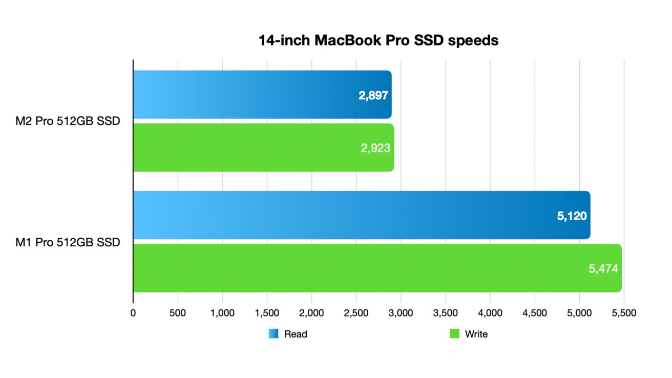 Apple MacBook Pro 14 Review 2023 - M2 Pro Performance Test