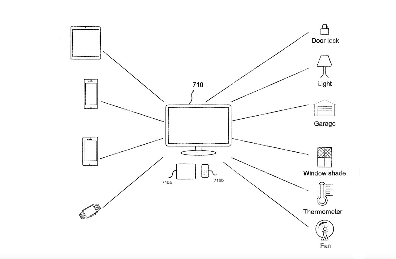 Detail from the patent showing a range of connected devices