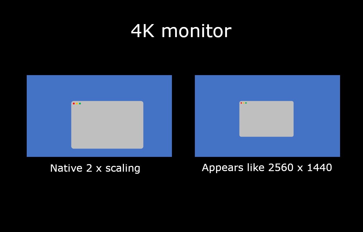 The difference between native scaling and display scaling on a 4K monitor.