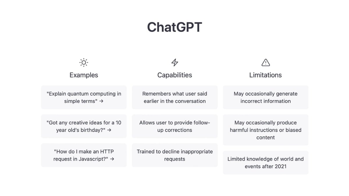 Anaconda  The Abilities and Limitations of ChatGPT