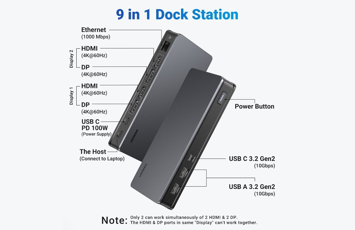 Ugreen Revodok Pro 13-in-1 review: Superb USB-C dock, superb price