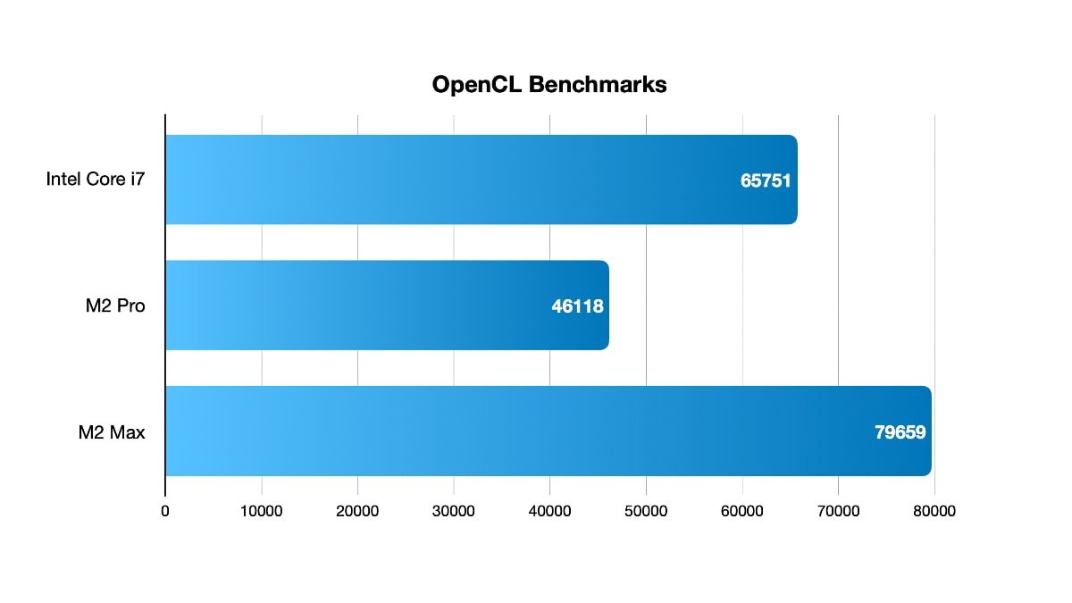 Intel iris xe graphics характеристики