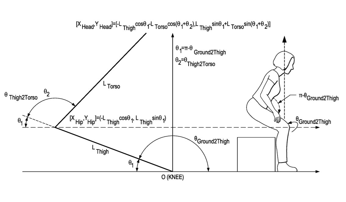 Detail from the patent showing some of the math behind pose detection