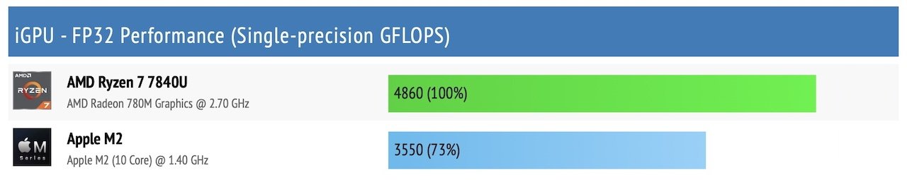 Ryzen 7 2700x discount igpu