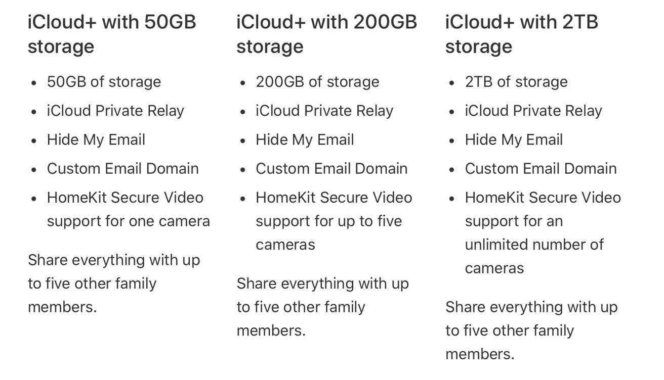 The features at each paid tier of iCloud+
