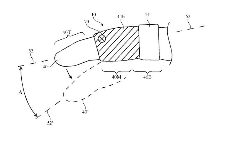 In 2020, this looked like a smart ring control. Now you see it and wonder about the pinching motion for Vision Pro