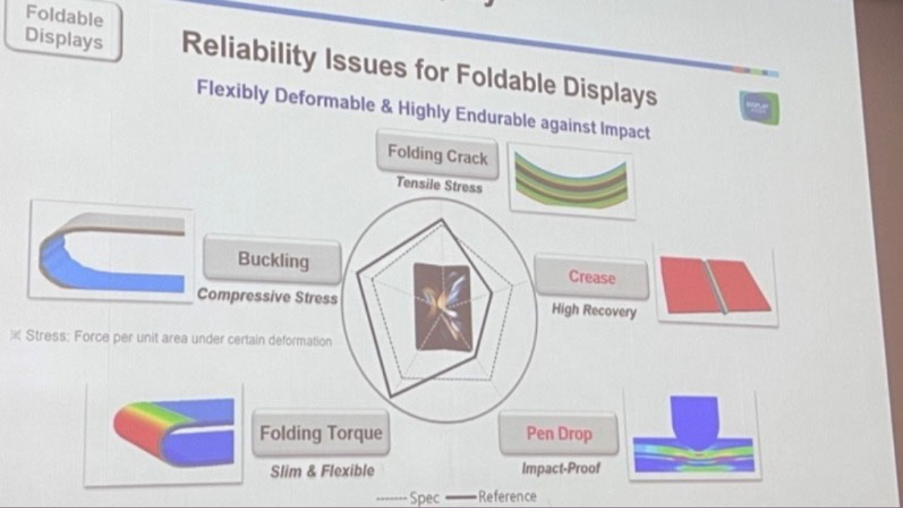 Slide showing reliability issues for foldable displays