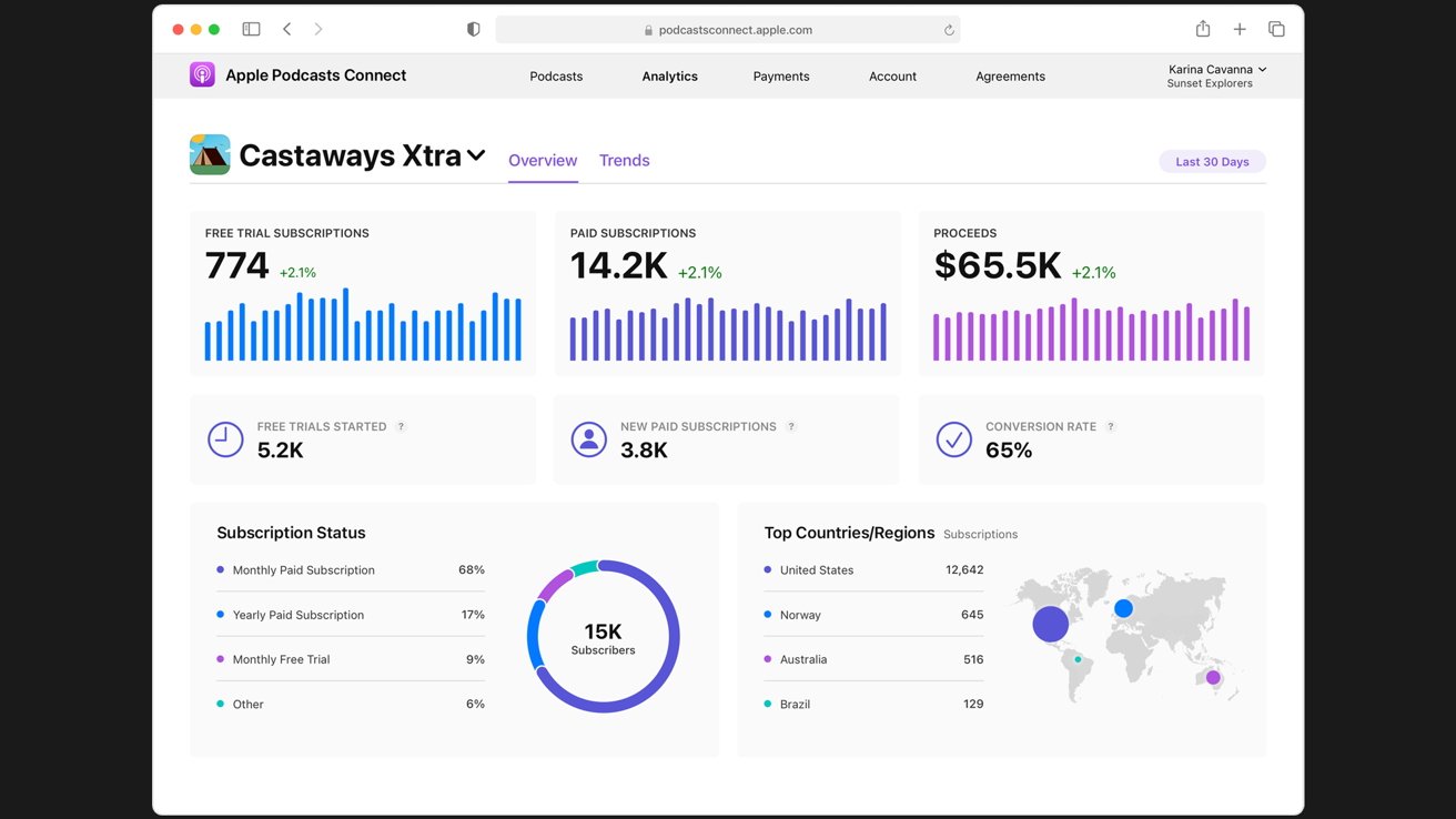 Creator Dashboard: Overview, Stats, & Associated Items! - Announcements -  Developer Forum