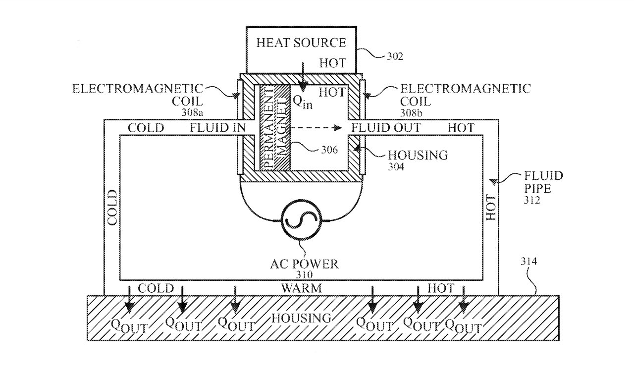 Detail from the patent showing one system for cooling a device