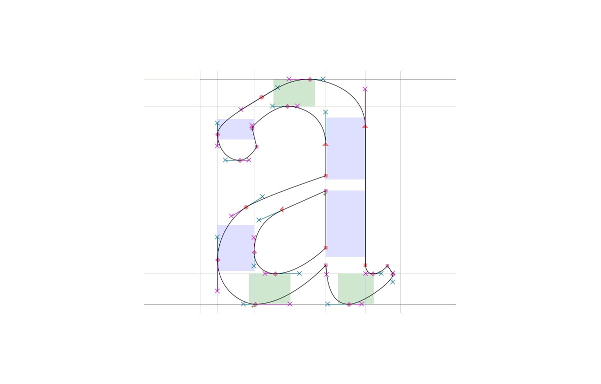 A font described using splines as detailed on the FontForge website.
