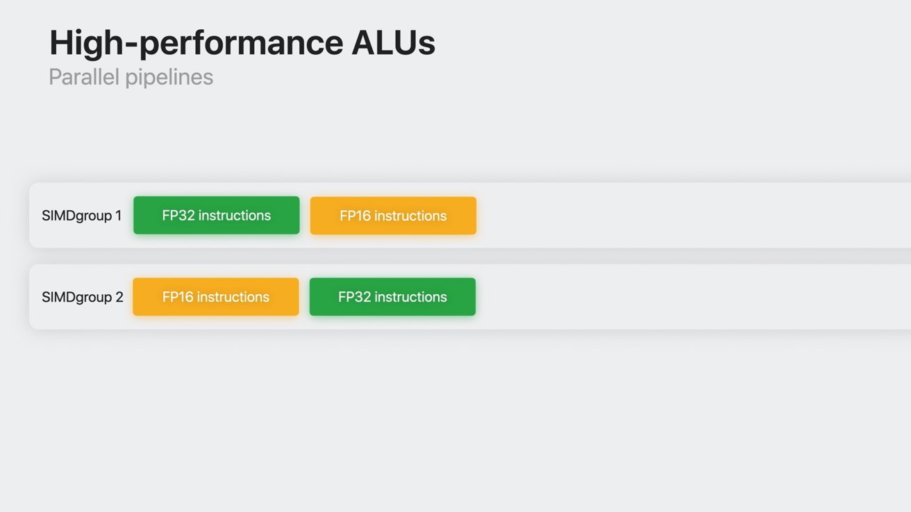 Increased parallel operations with high-performance ALU pipelines