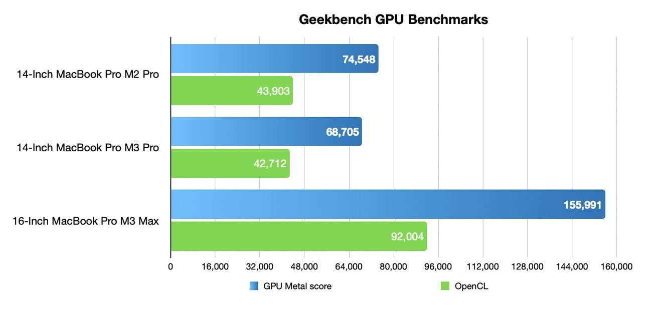 GPU benchmarks