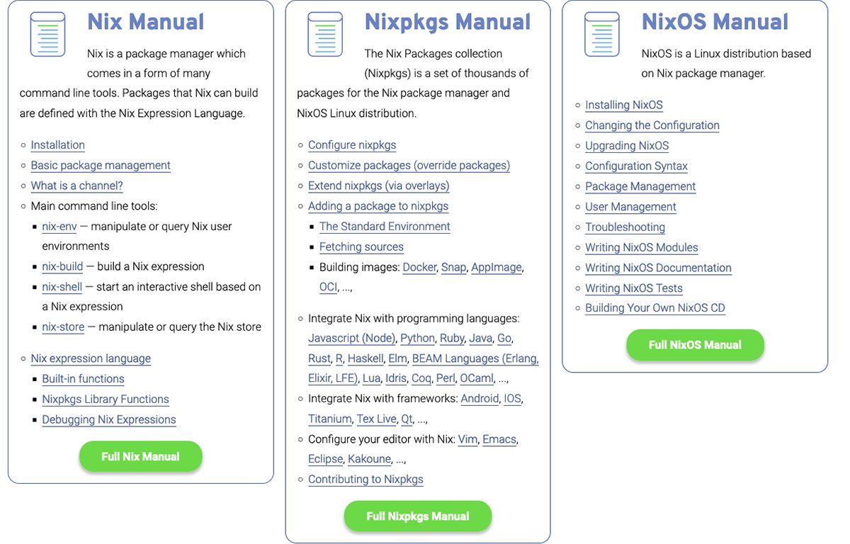 Manuals for 'Nix,' 'Nixpkgs,' and 'NixOS'.