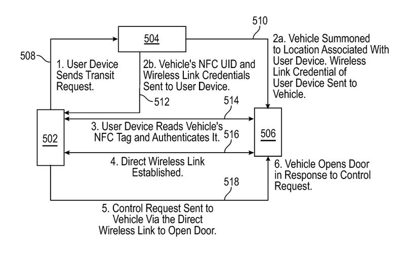 One example from the patent application of the steps an Apple Car will take before opening the doors