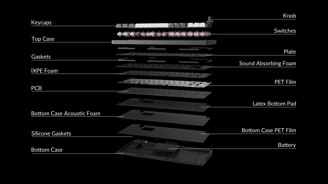 A rendering of the disassembled mechanical keyboard showing multiple layers of materials described below.