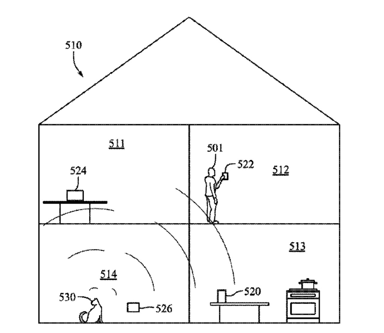 Schematic drawing of a person inside a house, interacting with various home automation devices labeled with numbers.