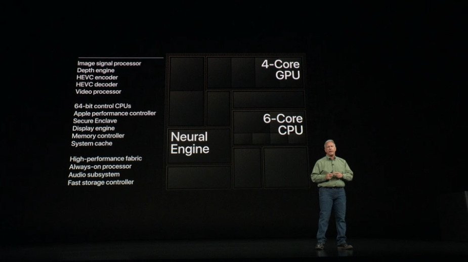 Apple's Neural Engine has come a long way since the A12