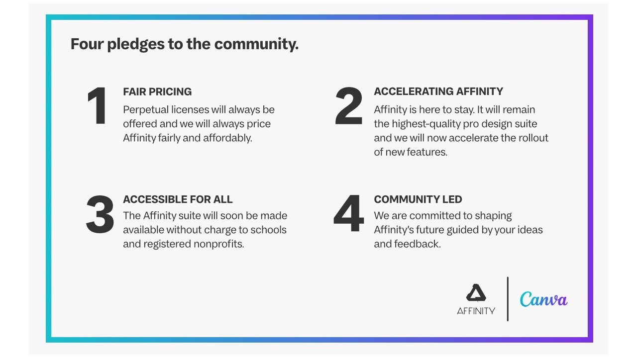 Graphic with four pledges to the community regarding fair pricing, accelerating a design suite, accessible software for educational and nonprofit use, and community-led development.