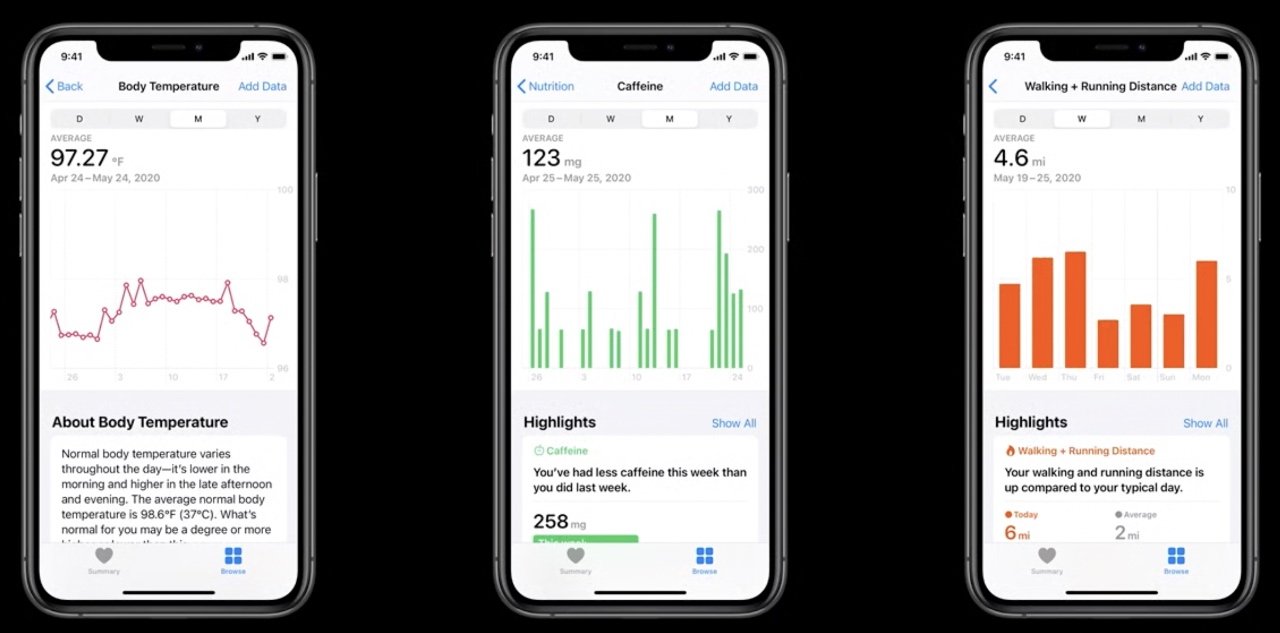 Three iPhones displaying health tracking apps with graphs for body temperature, caffeine intake, and walking/running distance.