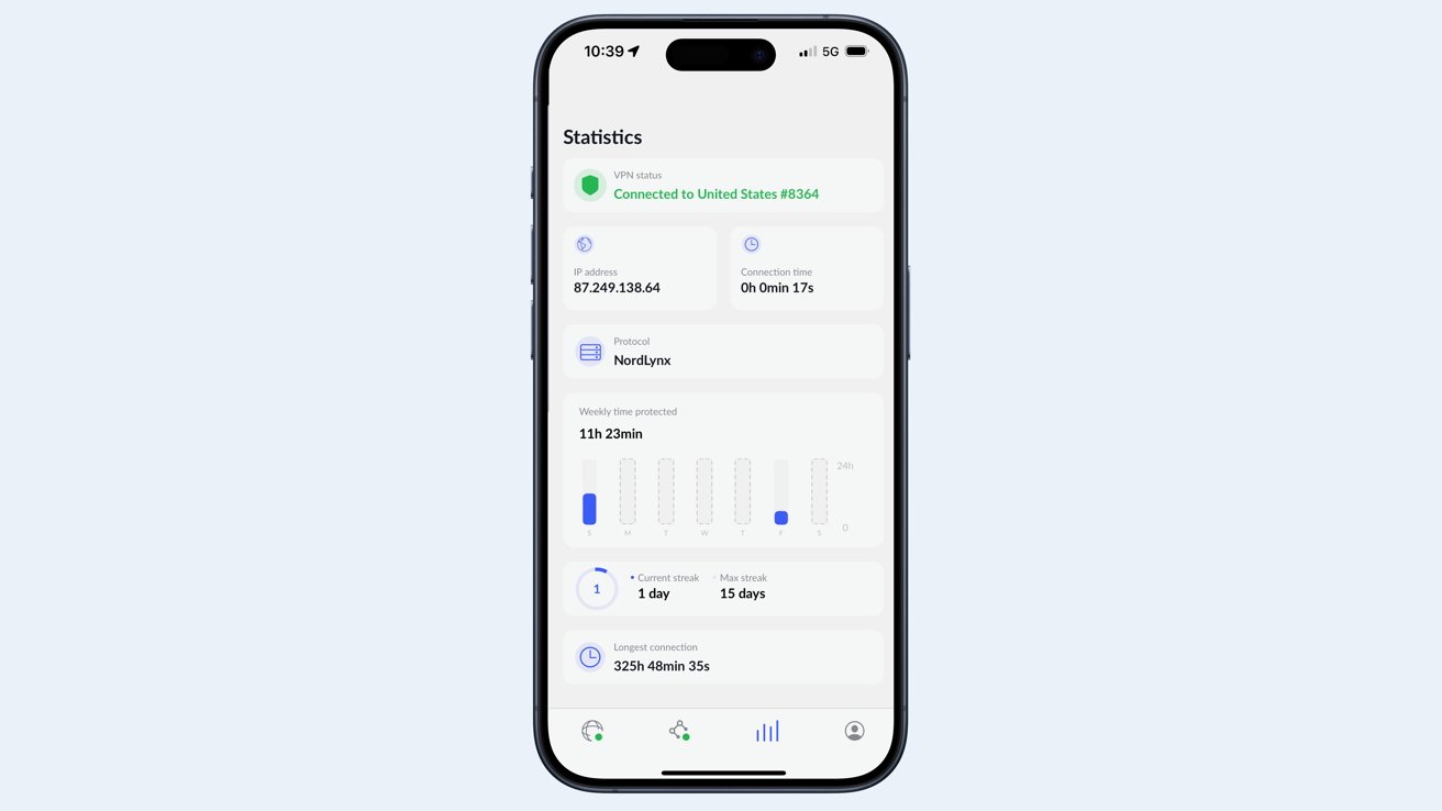 Smartphone displaying NordVPN connection statistics including IP address, protocol, connection time, weekly protection time, current streak, maximum streak, and longest connection duration