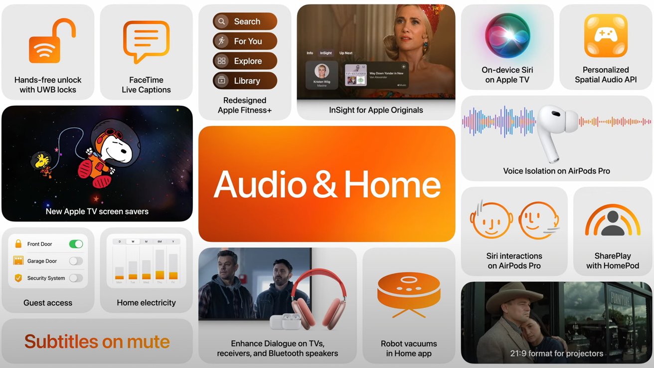A colorful collage showcasing Apple's new features including Audio & Home, FaceTime Live Captions, Voice Isolation on AirPods Pro, new Apple TV screen savers, redesigned Apple Fitness+, and more.