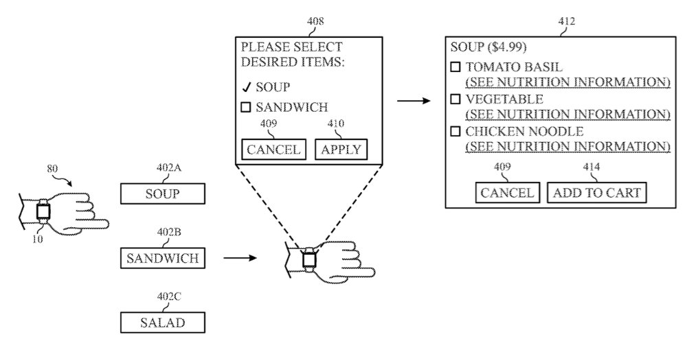 Diagram of a wearable device interface showing menu options for selecting soup, sandwich, or salad, with detailed choices for soup, including nutrition information and buttons to cancel or add to cart.
