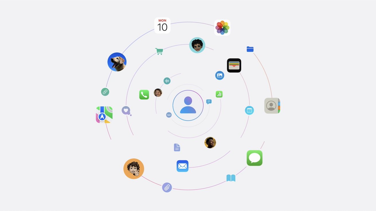 Icons and people connected by circular lines around a central person icon, representing a network or ecosystem of apps and connections.
