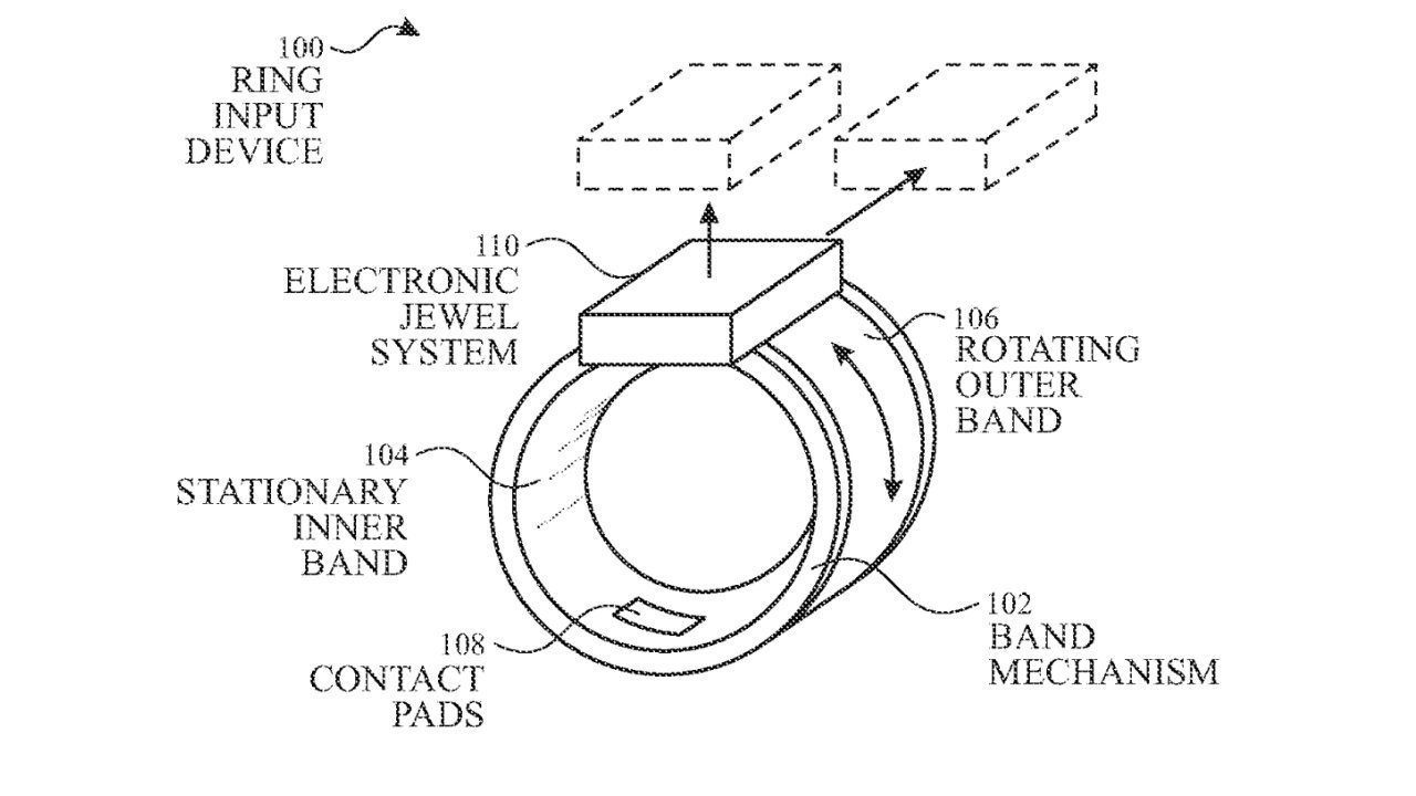 Diagram of a ring input device with an electronic jewel system, rotating outer band, stationary inner band, contact pads, and band mechanism.
