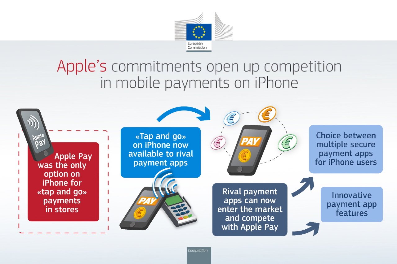 Apple's commitments allow competition in iPhone payments; 'tap and go' now available for other apps, offering secure options and innovative features.