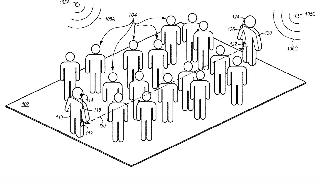 Diagram of multiple stick figures in a grid pattern, with arrows indicating communication between them and external nodes.