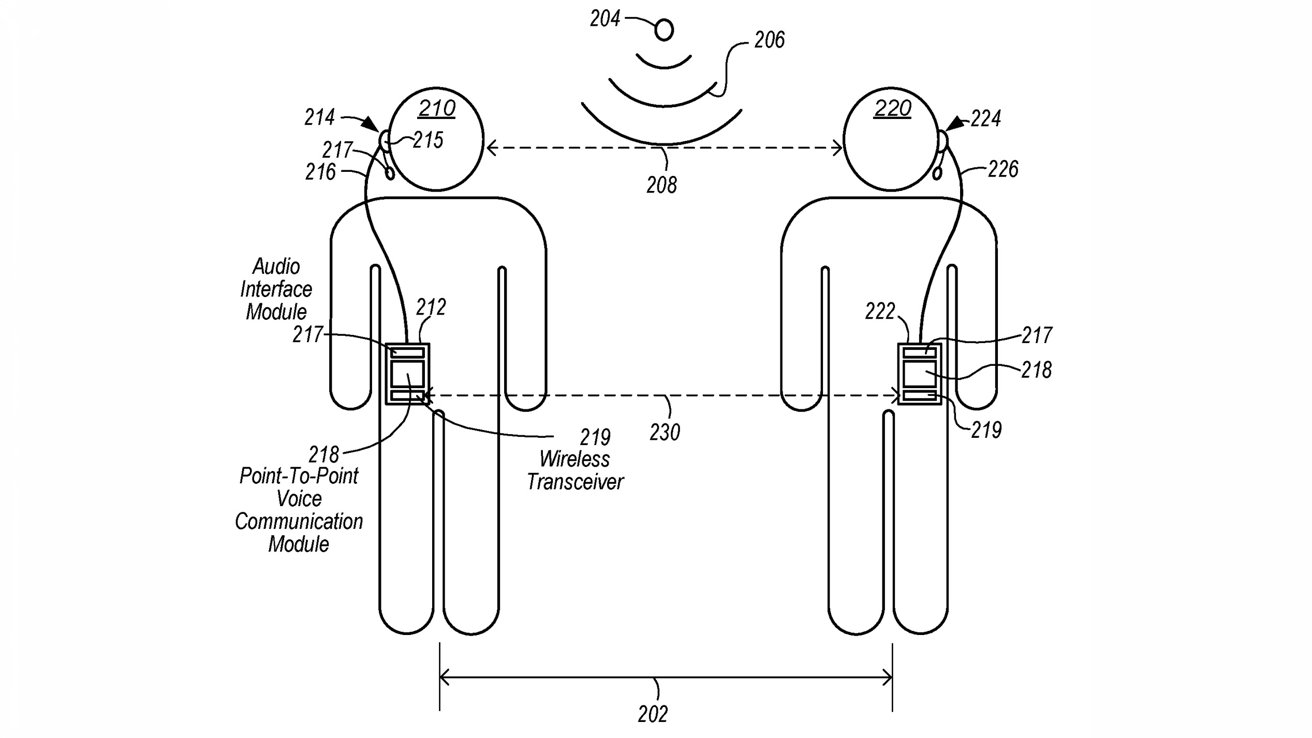 Two figures with headsets, connected to wireless transceivers and communication modules. Arrows illustrate audio communication between them.