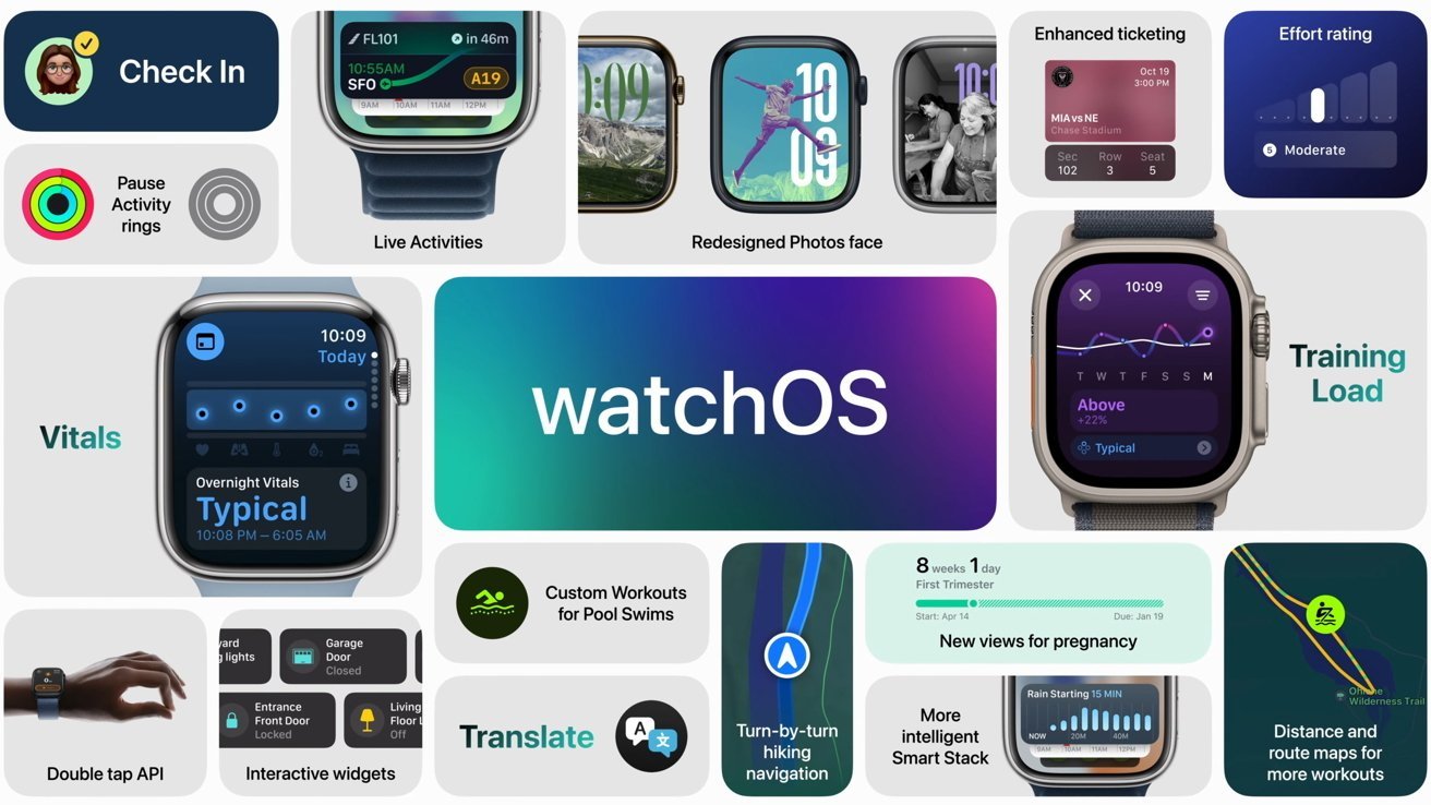 Collage presenting watchOS features: Check In, Live Activities, Redesigned Photos face, Enhanced ticketing, Effort rating, Vitals, Training Load, Double tap API, Translate, and more.