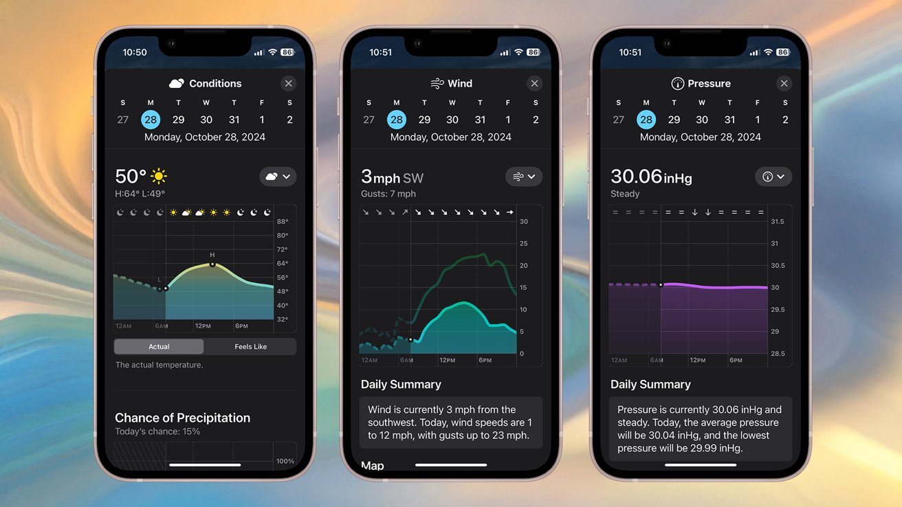 Three smartphone screens showing weather conditions: temperature, wind, and pressure for October 28, 2024, with visual graphs and daily summaries.