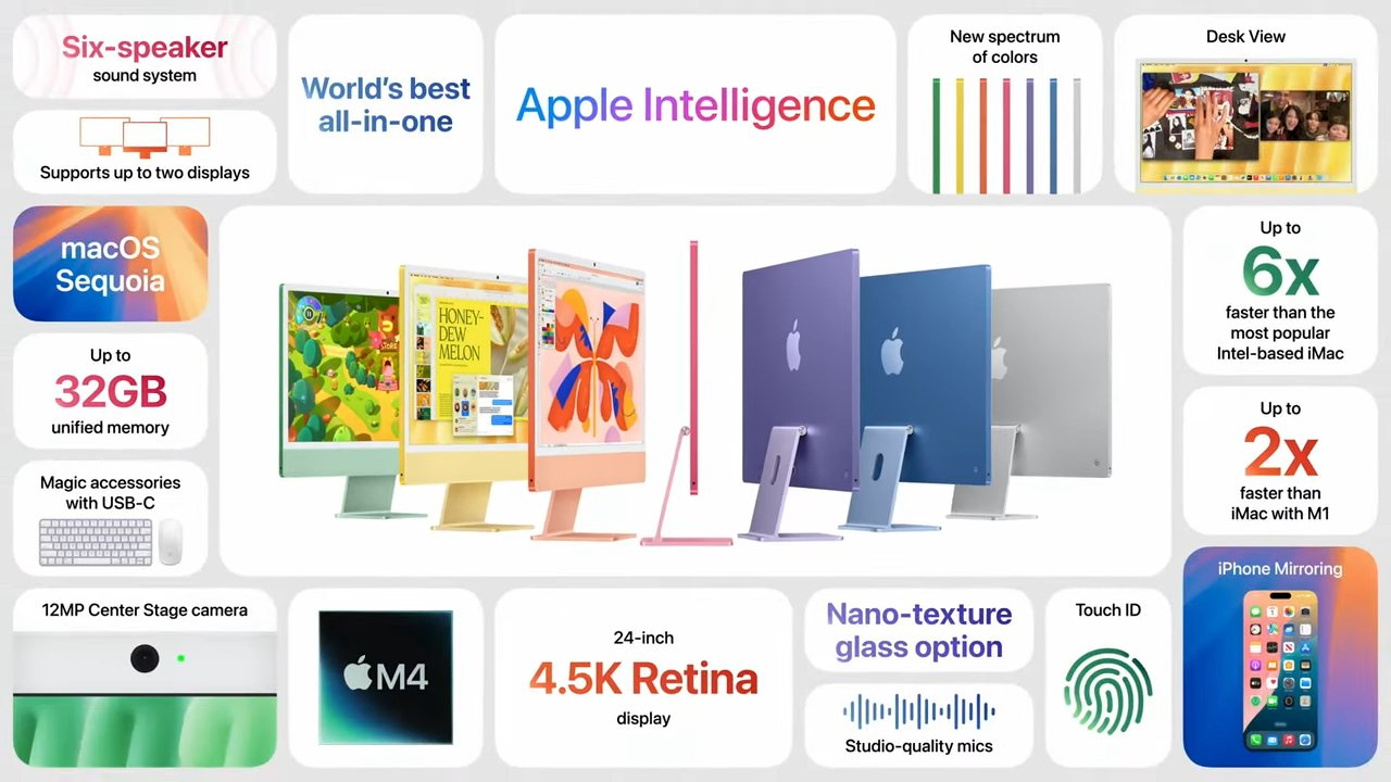 Colorful iMac lineup with specifications and features, including M4 chip, 4.5K Retina display, six-speaker system, and various connectivity options, presented in a grid layout.