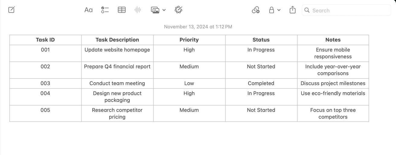 A table with tasks, priorities, statuses, and notes: update website, prepare report, team meeting, design packaging, research pricing; various priorities and completion states.
