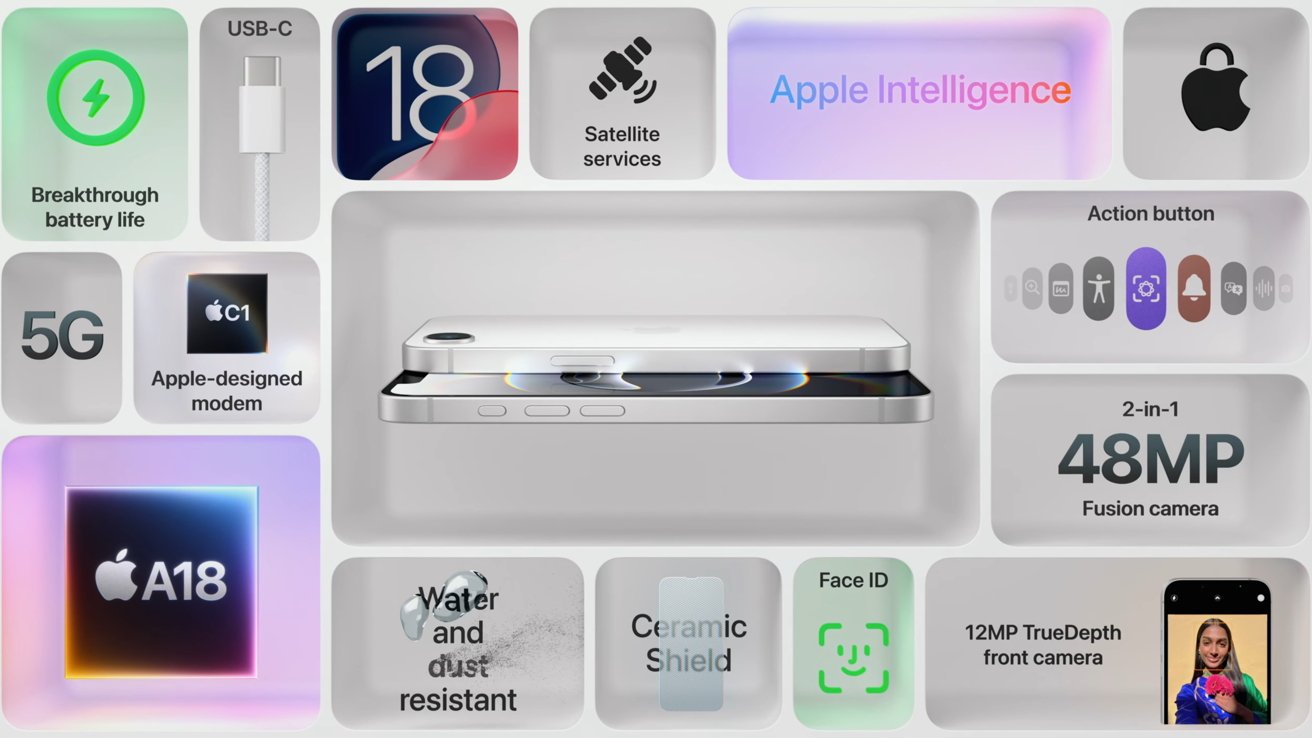 Collage highlighting phone features: USB-C, A18 chip, Apple Intelligence, satellite services, 5G, Face ID, 48MP camera, ceramic shield, water resistance, breakthrough battery life, and action button.