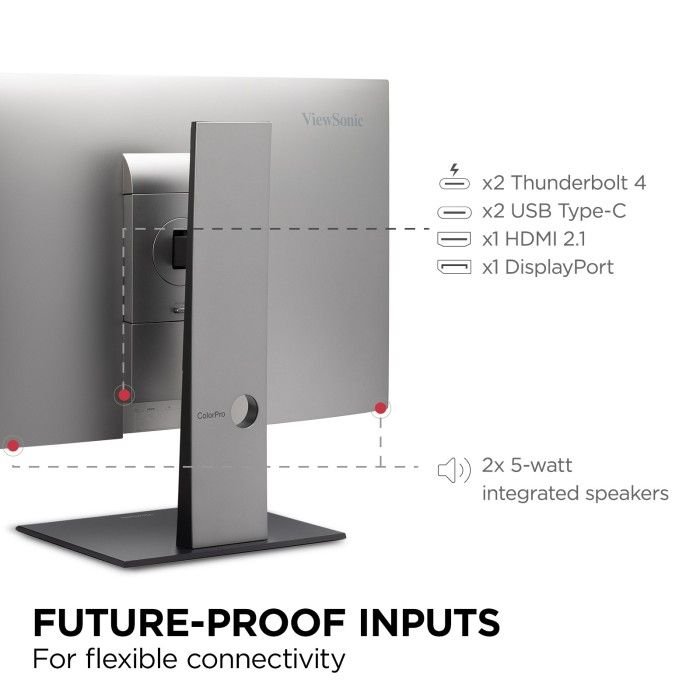 Rear view of a ViewSonic monitor showcasing ports: 2 Thunderbolt 4, 2 USB Type-C, 1 HDMI 2.1, 1 DisplayPort, and 2 integrated 5-watt speakers. Text: Future-Proof Inputs.