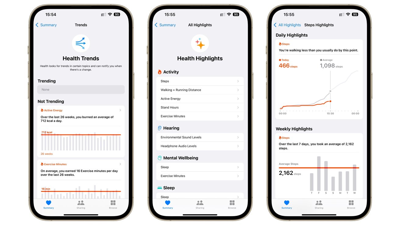 Three smartphone screens display health data, including trends, activity, hearing, sleep, and step highlights with charts and statistics.