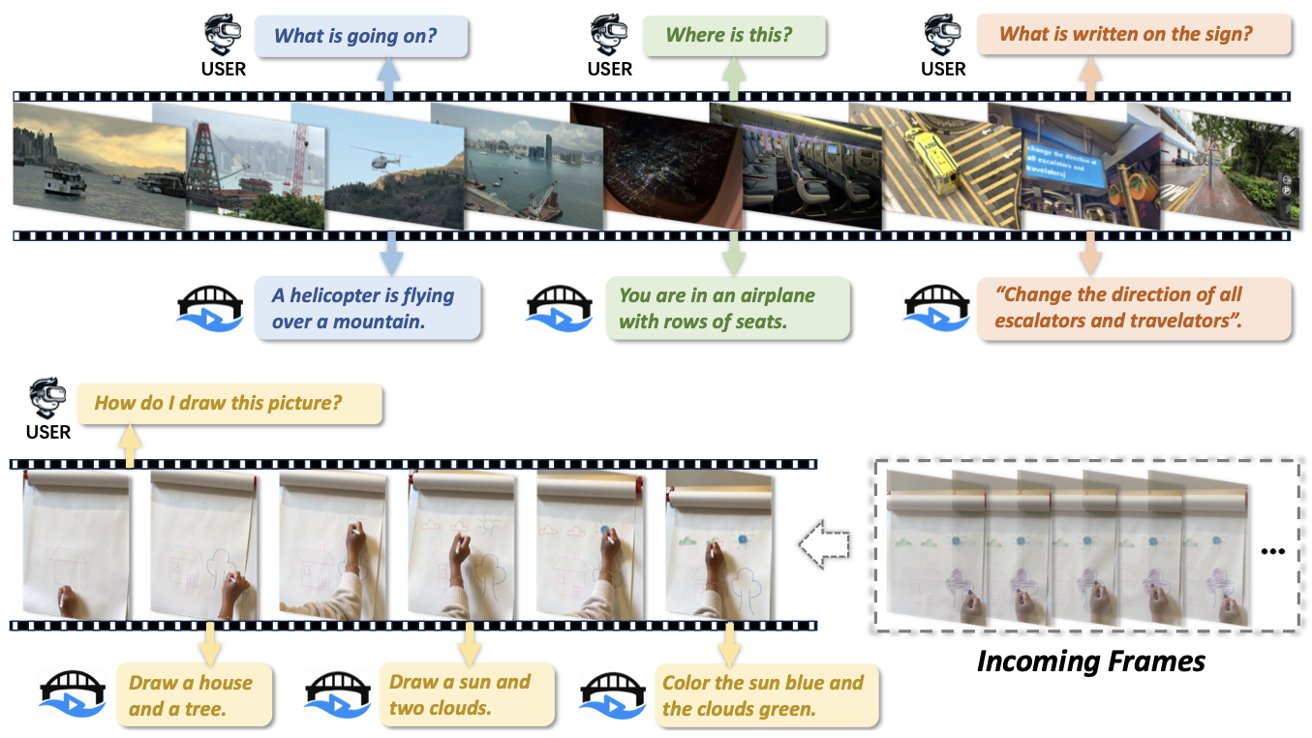 A storyboard-like sequence with users asking questions, receiving answers, and drawing instructions. Images depict various scenes including a helicopter, airplane, sign, and drawing a house, tree, sun, and clouds.