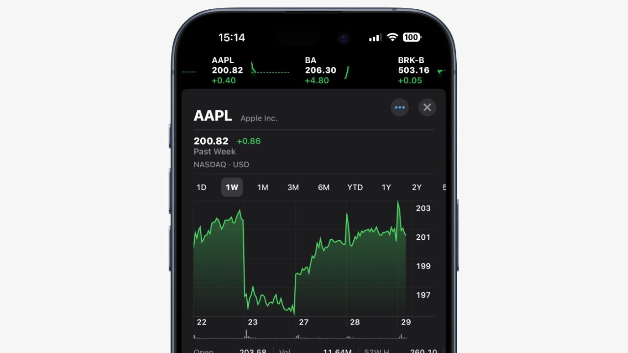 Smartphone screen displaying Apple stock chart over the past week, price at 200.82, with green trend line indicating fluctuations.