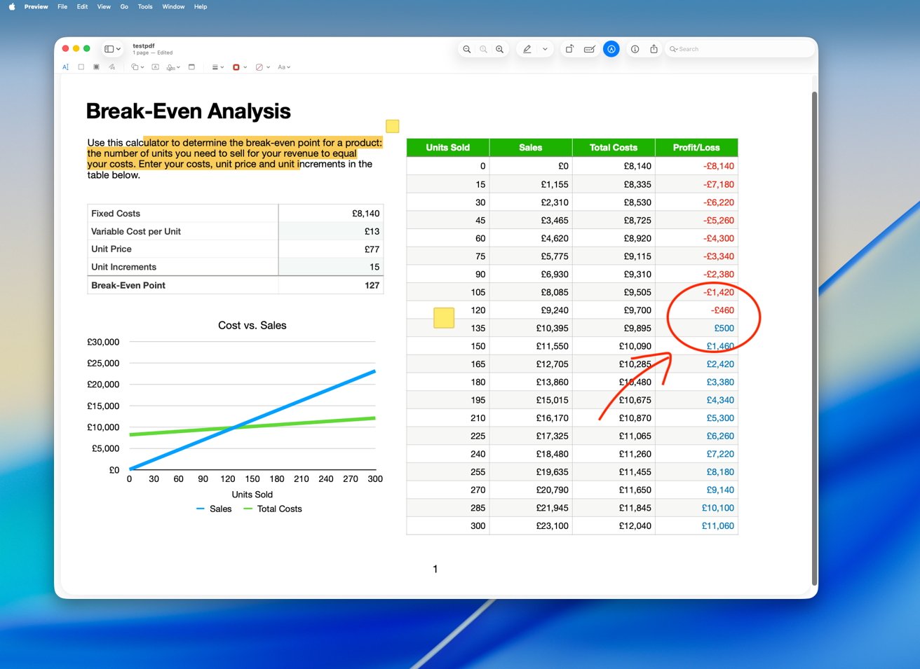 Break-even analysis spreadsheet; includes fixed costs, variable costs, unit price, total costs, and profits. A graph shows sales versus total costs. Red circle highlights the break-even profit/loss point.