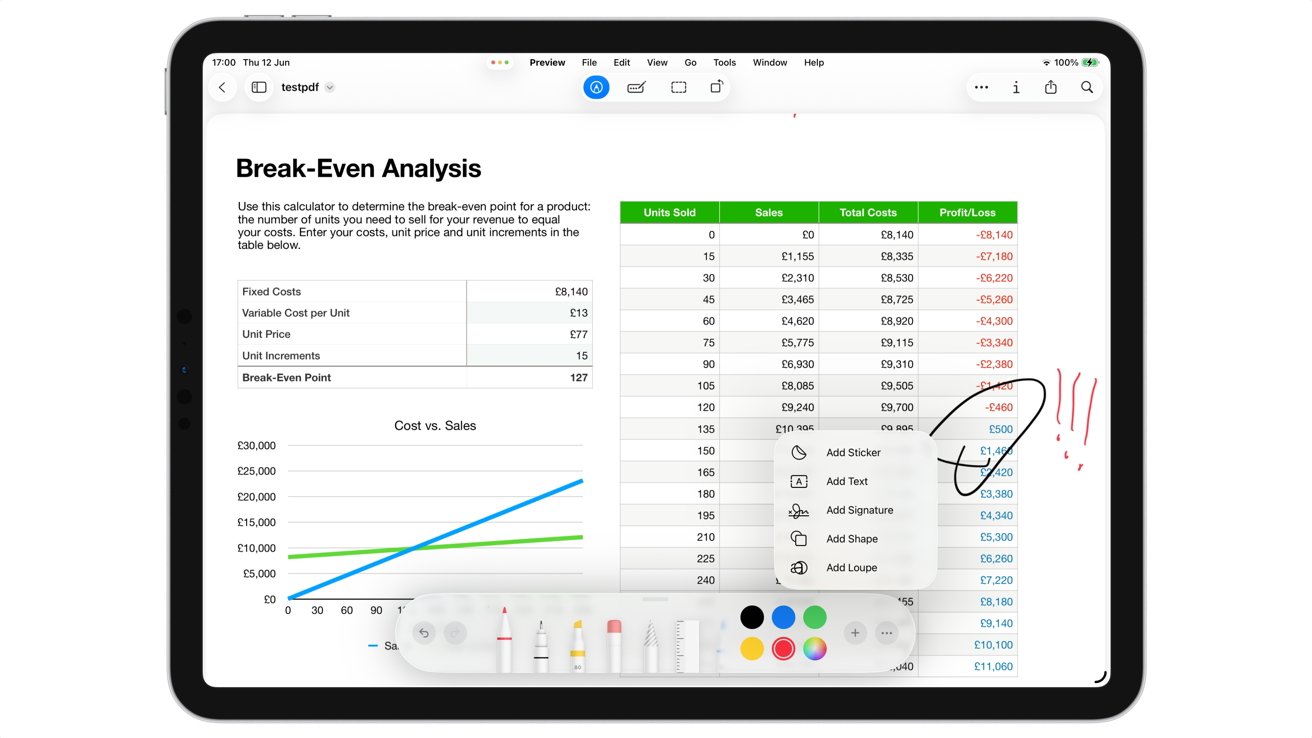 Tablet displaying a break-even analysis with a costs table, profit/loss, and cost versus sales graph. Annotated with red marks and drawing tools panel.