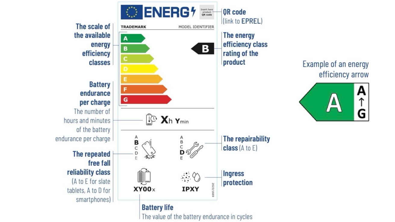 European energy label chart with efficiency ratings from A (green) to G (red), product rated B. Includes battery endurance, repairability, fall reliability, and ingress protection information.