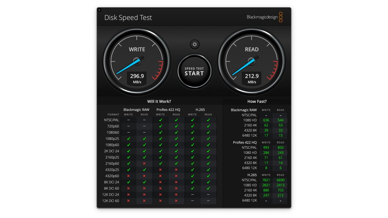 Disk speed test interface showing write speed at 296.9 MB/s, read speed at 212.9 MB/s, alongside a compatibility checklist for video formats and performance metrics.