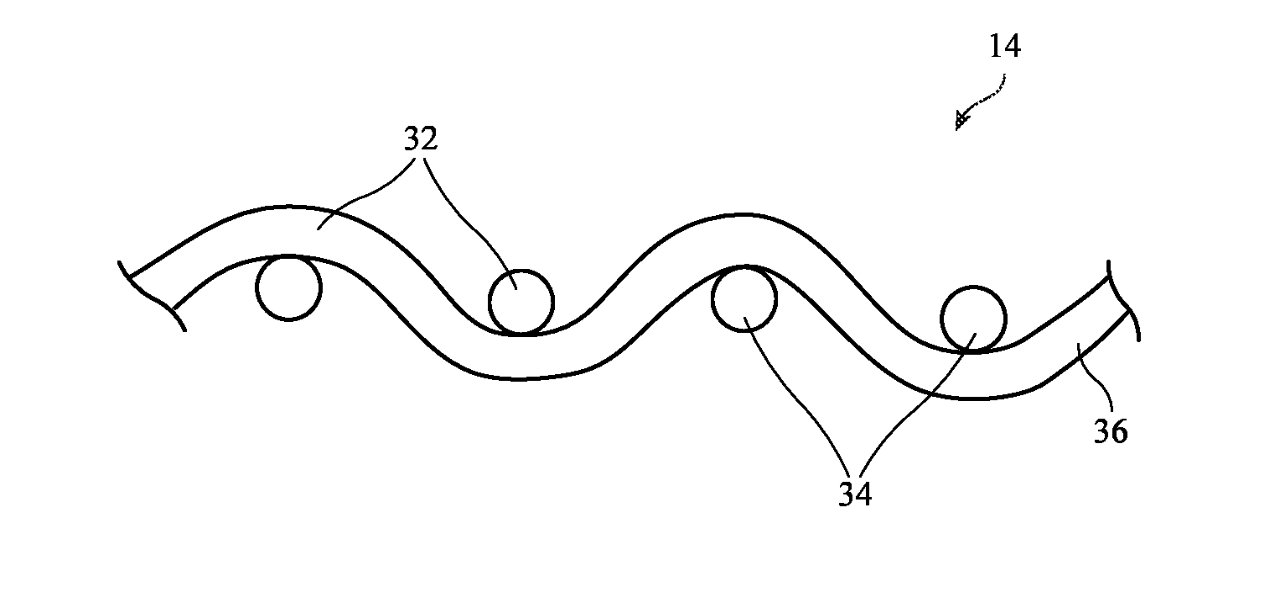 A wavy line with three circular shapes placed along the lower curves, each labeled with numbers 32, 34, and 36.