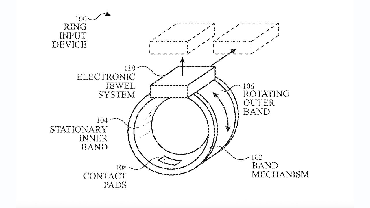 Diagram of a wearable technology device featuring an electronic jewel system with stationary inner band, rotating outer band, contact pads, and ring input device.
